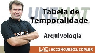 Curso UNEMATMT 2018 – Arquivologia  Tabela de Temporalidade [upl. by Nwahsek]