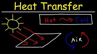 Heat Transfer  Conduction Convection and Radiation [upl. by Else]