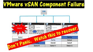 How to Recover from a VMware vSAN Component Failure \\ How do you do a rebuild [upl. by Rramal]