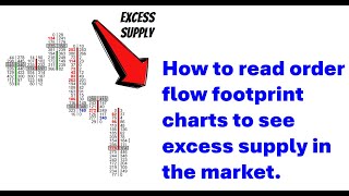 How to read order flow footprint charts for trading Orderflows on NinjaTrader 8 [upl. by Elleb359]