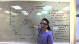 Radioactive Decay Notes [upl. by Mendoza]