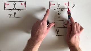 Special Relativity TrainLightning Paradox and Simultaneity [upl. by Mohammad308]