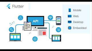 Flutter Api 2 [upl. by Esteban785]