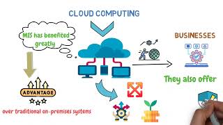 BUS203 Module 1 Information Systems in Business Today [upl. by Buschi756]