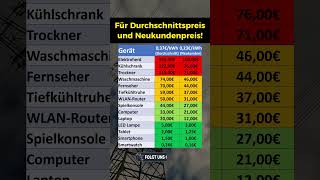 Stromkosten von euren Alltagsgeräten [upl. by Anauqaj]