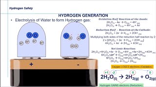 Electrolysis of Water [upl. by Eli]