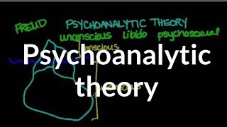 Psychoanalytic Theory by Sigmund Freud Carl jung and Jacques lacan literary criticism part2 [upl. by Razal407]