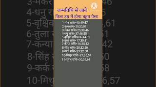 जन्मतिथि से जाने किस उम्र में होगा बहुत पैसा musicsonglove astrology12राशिफल kumbharashiकर [upl. by Sirob]