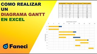 COMO HACER UN DIAGRAMA GANTT EN EXCEL✅ [upl. by Ronacin]