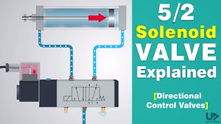 FluidSIM Double acting cylinder control by 52way impulse valve [upl. by Wehhtam958]