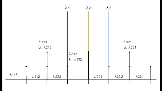 Practical Optical Telecommunication Basics 6 Kerr Effect SPM XPM [upl. by Schlesinger]