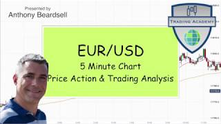 EURUSD trading strategy  best way to trade the EURUSD [upl. by Ernaldus]