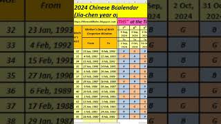 2024–25 Chinese Baby Gender Prediction Calendar Uncover the Secrets mindset shorts genderreveal [upl. by Marchall777]