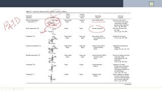 Separation Processes  17  Introduction to Separation Processes Examples  1 [upl. by Araeic]