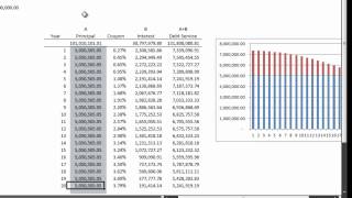 Building Excel Model for 100MM Muni Bond Deal [upl. by Harol552]