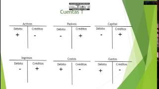 Contabilidad Básica Clase 1 [upl. by Kruse199]