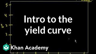 Introduction to the yield curve  Stocks and bonds  Finance amp Capital Markets  Khan Academy [upl. by Haissi414]