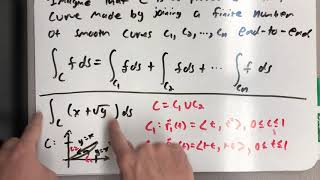 Additivity of line integrals [upl. by Sivi]