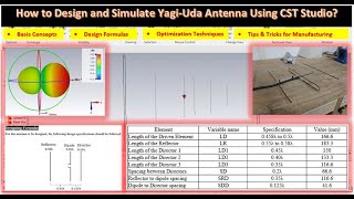 How to Design and Simulate YagiUda Antenna using CST Studio  AWP Lab Tutorial 17 [upl. by Dalia]