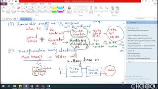 Lecture 2 of Power Electronics and EV drives course Power devices [upl. by Adnim]