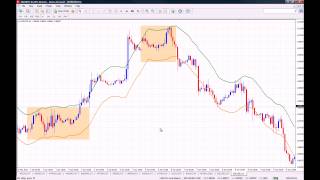 How to use Envelopes on MT4  Forex and Binary Options Trading [upl. by Marela]