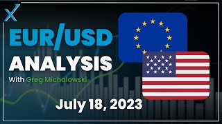 EURUSD consolidates after reaching a key retracement target What next [upl. by Ettenawtna]