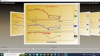 RSI and MACD Divergence in KeyStocks  Hindi [upl. by Phare]