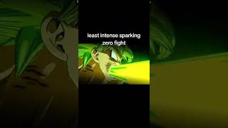 Sparking zero go crazy videogame dbz dragonball dbsz dragonballsparkingzero sparkingzero fyp [upl. by Duncan978]