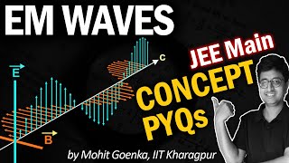 Electromagnetic Waves  Quick REVISION in 15 min  Displacement Current  Intensity  JEE Physics [upl. by Chirlin]