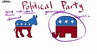 Political Party Definition for Kids [upl. by Brit520]