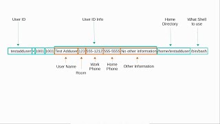 Linux Command Line 14 Adding Users pt1 [upl. by Bender]