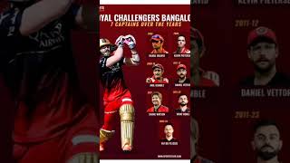 RCB captain over the year 🔥🔥shortscricketplease like and subscribeYouTube [upl. by Boru]