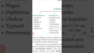 XIIBIOZOOLOGY CHAPTER7 HUMAN HEALTH AND DISEASES [upl. by Wolgast]