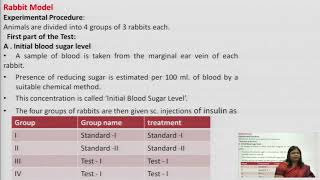 Bioassay of Insulin Oxytocin amp Vasopressin Pharmacy [upl. by Shaner]