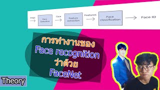 Face recognition Theory [upl. by Enifesoj]