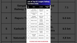 List of Top 10 Longest Railway Tunnels in India  India’s Longest Railway Tunnel 2024 gk ssc [upl. by Ellinehc]