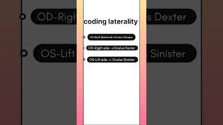 cpc coding  laterality ICD medical coding [upl. by Etteiram601]