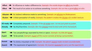 Commonly CONFUSED WORDS  Intermediate Level [upl. by Barayon]