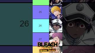 TOP 40 TYBW CHARACTERS NOVEMBER Bleach Brave Souls RANKING UPDATED EDIT TIER LIST BEST UNITS [upl. by Dollar]