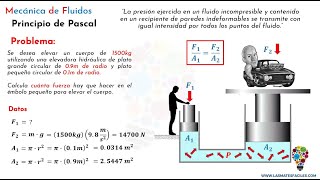 Principio de Pascal Explicación [upl. by Dloniger]