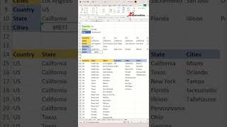 Dynamic Dependent dropdown List in Excel for Horizontal List  Excel Tips and Tricks [upl. by Adoc]