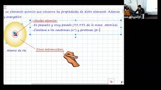 Química El modelo atómico  Turno Tarde [upl. by Senhauser]