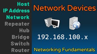 Network Devices  Hosts IP Addresses Networks  Networking Fundamentals  Lesson 1a [upl. by Kery530]