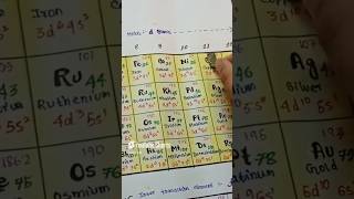 Modern Periodic table 😱chemistry periodictable neet jee chemistrynotes modernperiodictable [upl. by Borek14]