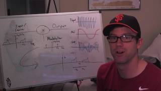 Aplitude Modulation and Ring Modulation Part 1 [upl. by Dolph]