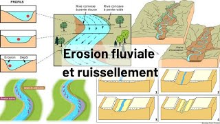 L érosion érosion fluviale et ruissellement géodynamique externe s2 شرح بالدارجة 🔥 [upl. by Manella]