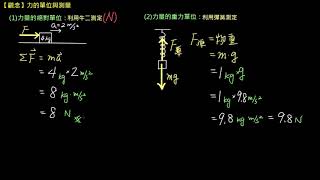 牛頓運動定律【觀念】力的單位與測量（選修物理Ⅰ） [upl. by Bodwell]