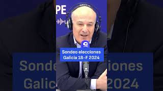 Mayoría absoluta del PP el pronóstico de Michavila para las elecciones gallegas  Sondeo Galicia [upl. by Murial]