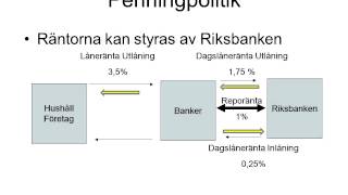 Ekonomisk politik [upl. by Namar]