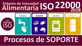 Sistema de gestión de la inocuidad de los alimentos ISO 22000 versión 2018 Soporte en ISO 22000 [upl. by Rabi]